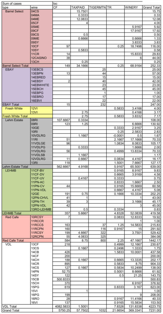 vexacore finale inventory